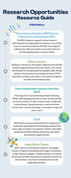 STEM Resource Infographic